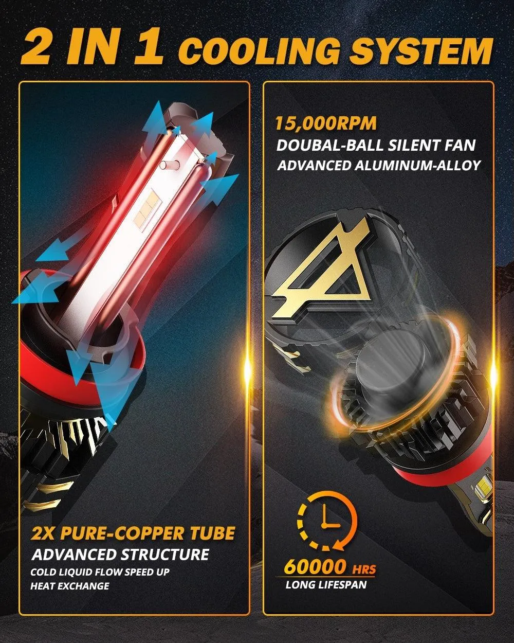 For 2015-2019 Honda CR-V 9005 H11 LED Headlight Bulbs Bundle